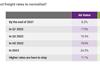 Agility-survey-2022-rates