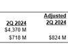 UPS Q2 2024 international segment results