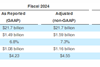 FedEx-Q1-2024