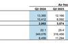 DSV Q2 2024 airfreight results