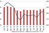 Drewry October 19 rates