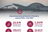 Hamad-H1-Infographics