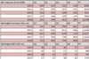 Panalpina airfreight results 2018