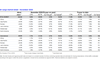 IATA-November-2020-stats