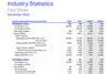 IATA-Industry-statistics.-Source-IATA