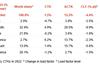 August-air-cargo-volumes-Source-IATA