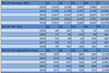 DHL GF 2018 Financial results