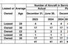 Cargojet-fleet-as-of-June-20-2024