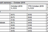 ACI October 2019