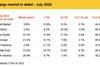 IATA-July-Statistics