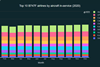 Spire Aviation Top 10 B747F operators 2020