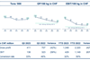 K+N Air Logistics Q3 results