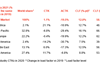 IATA-stats-for-January-2021