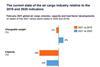 The-current-state-of-the-air-cargo-industry-relative-to-the-2019-and-2020-indicators--e1614860045788