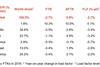 IATA data dec 2019