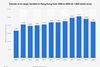 Hong-Kong-Annual-air-cargo-volumes-2020-statista