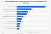 Top-10-leading-cargo-airports-in-China-mainland-2021