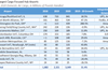 US-cargo-hub-growth-2020.-Source-Chaddick-Institute-and-Bureau-of-Transportation-Statistics