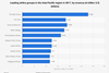 statistic_id738512_leading-airlines-apac-2017-by-revenue