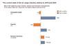 The current state of the air cargo market relative to 2019 and 2020