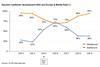 Westbound load factors  ex Hong Kong are at post-CNY levels again