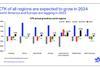 IATA-demand-projection