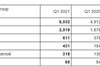 KN-Q1-2021-results