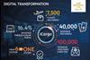 Etihad Cargo digital drive infographic