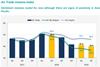 DHL Hong Kong Air Trade Leading Index (DTI) has published its results for Q2 2019