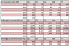 DSV airfreight performance Q1 2019