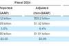 FedEx-second-quarter-2024-Source-FedEx