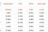 IATA March 2022 airfreight data