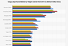 statistic_id270201_largest-cargo-airports-worldwide-by-freight-volume-2015-2020