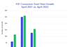 IBA-Conversion-data