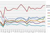 csm_Nov_Asia_demand_c60b2a8613