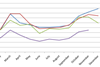 csm_nov_-_latam_demand_8eb25efd50