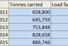 csm_2015_Cargolux_demand_data_FY_dc95eda59e