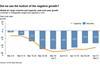 Did-we-see-the-bottom-of-the-negative-growth-e1588777545288