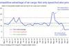 IATA-Price-Competitiveness-Chart