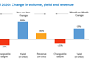 WorldACD April 2020 volume yield revenue