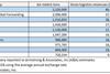 Top-10-forwarders-combined-Bollore-CEVA