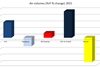 csm_Airfreight_vols_YoY_changes_121035ad2c