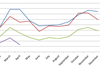 csm_April_LAtam_Demand_f7511633d6