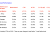 IATA-April-2020-Air-Cargo-Figures