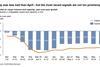 May-was-less-bad-than-April-