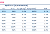 csm_April_IATA_data_6933b1db10