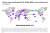 Seabury Consulting Weekly Capacity Update June 9 2020