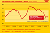 DHL Trade Barometer June 2019