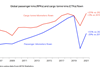 Cargo-Tonne-KM-Outlook-IATA-June-2020