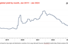 240305-Rotate-Freighter-profitability-article-figure-1